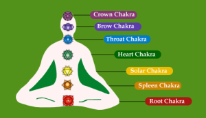 7Chakras